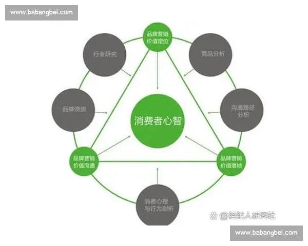 抓住用户痛点的高转化内容打法助你快速放大流量价值实现稳定变现