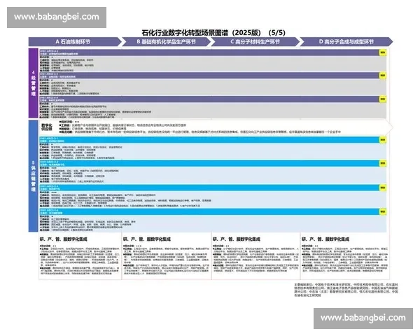 以应用升级为核心推动业务创新与数字化转型高质量发展新动能路径