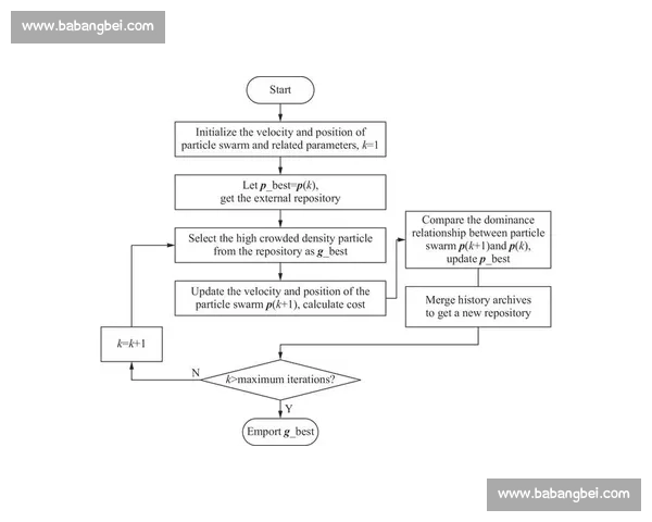 基于控制效果的优化策略研究与应用探索